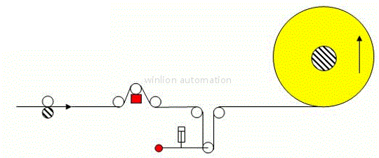 Centre-winding tension control