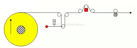 Driven-unwind tension control