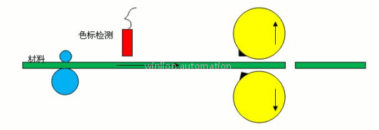 Rotary-knife system with registration-mark tracking